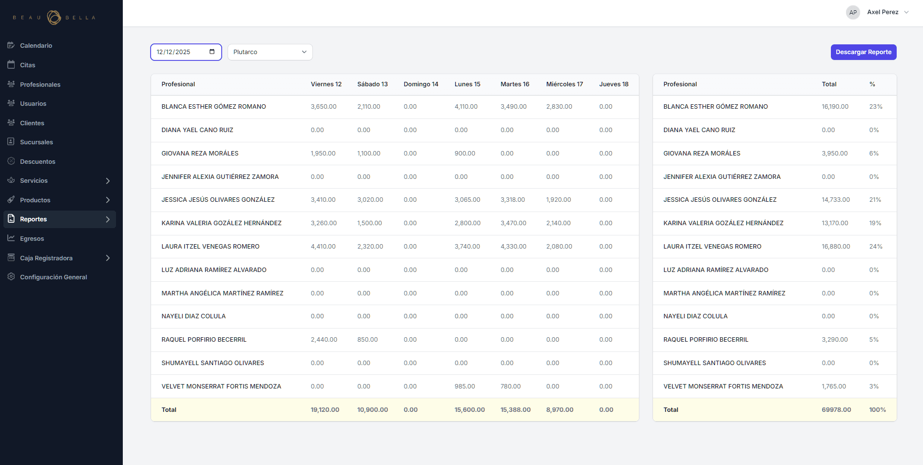 Beaubella - Imagen 3